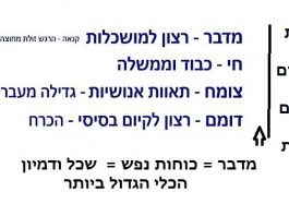 פתיחה לחכמת הקבלה אות ג' סיכום – פירוש אור חוזר