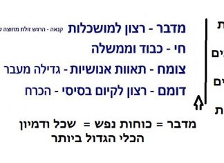 פתיחה לחכמת הקבלה אות ג' סיכום – פירוש אור חוזר