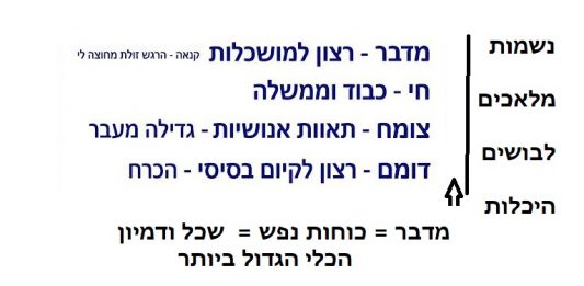 פתיחה לחכמת הקבלה אות ג' סיכום – פירוש אור חוזר
