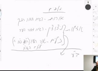 תלמוד עשר הספירות