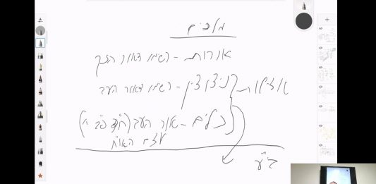 תלמוד עשר הספירות