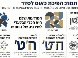 חודש תמוז ומזל סרטן #קבלה #חסידות
