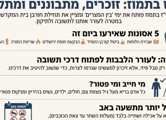 הלכות צום יז בתמוז
