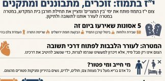 הלכות צום יז בתמוז