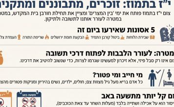 הלכות צום יז בתמוז