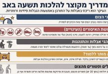 הלכות תשעה באב בקיצור